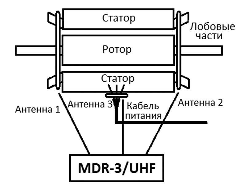 MDR-3F